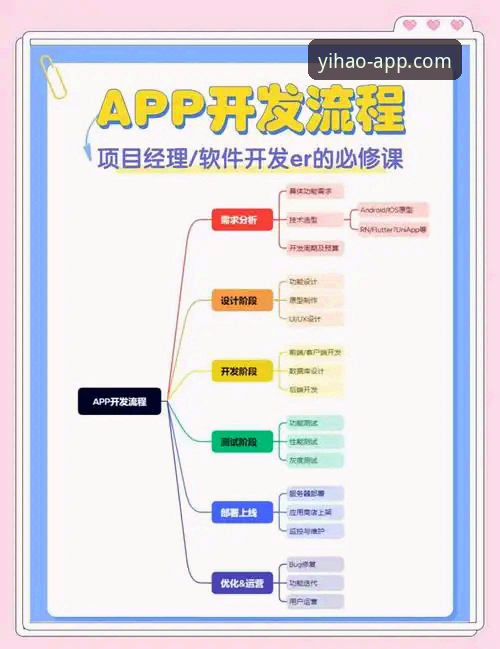 最新壹号app注册 最新壹号app注册使用教程:从下载到登录的全流程操作指南