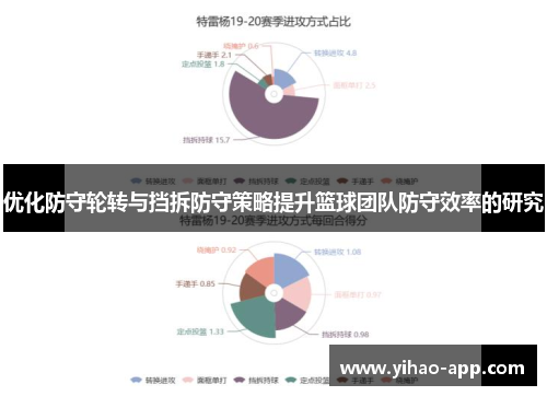 优化防守轮转与挡拆防守策略提升篮球团队防守效率的研究