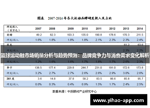 篮球运动鞋市场销量分析与趋势预测：品牌竞争力与消费需求变化解析