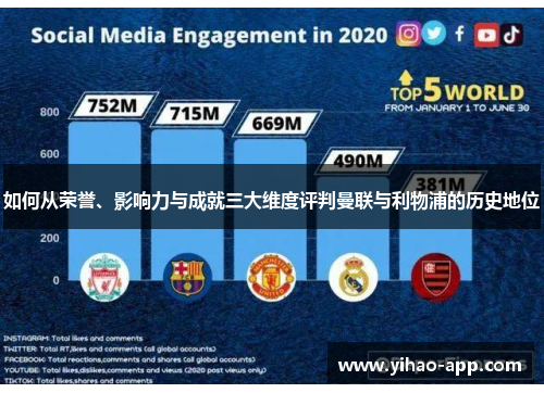 如何从荣誉、影响力与成就三大维度评判曼联与利物浦的历史地位