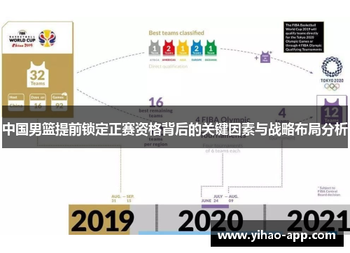 中国男篮提前锁定正赛资格背后的关键因素与战略布局分析