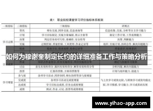 如何为穆谢奎制定长约的详细准备工作与策略分析