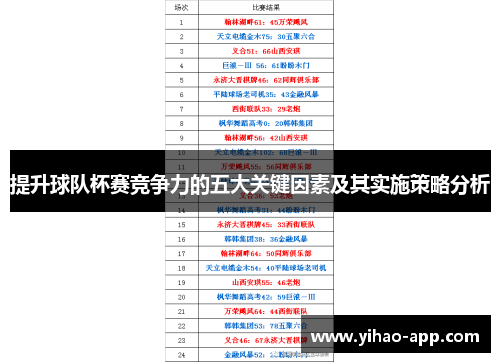 提升球队杯赛竞争力的五大关键因素及其实施策略分析