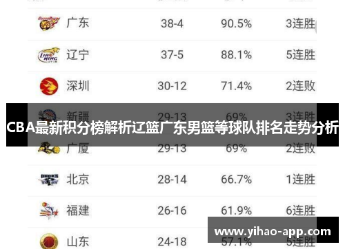 CBA最新积分榜解析辽篮广东男篮等球队排名走势分析