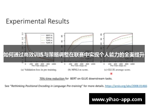 如何通过高效训练与策略调整在联赛中实现个人能力的全面提升