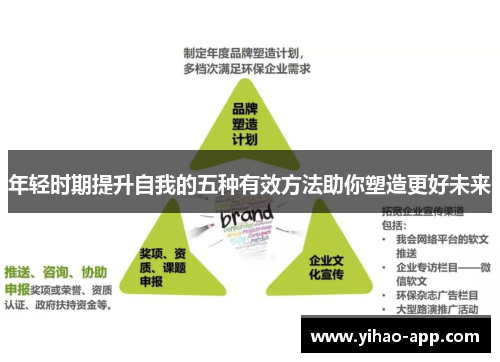 年轻时期提升自我的五种有效方法助你塑造更好未来