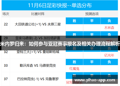 米内罗归来：如何参与亚冠赛事报名及相关办理流程解析
