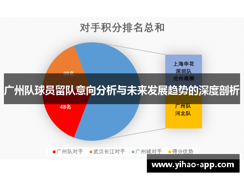 广州队球员留队意向分析与未来发展趋势的深度剖析