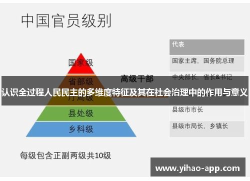 认识全过程人民民主的多维度特征及其在社会治理中的作用与意义