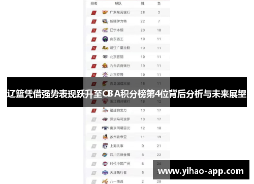 辽篮凭借强势表现跃升至CBA积分榜第4位背后分析与未来展望