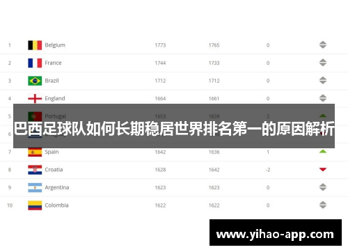 巴西足球队如何长期稳居世界排名第一的原因解析